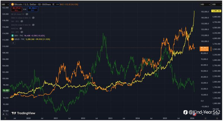 📊 Weekly Forex, Gold & Crypto OutlookOctober 5–9, 2026 | The Data That Could Move Markets
