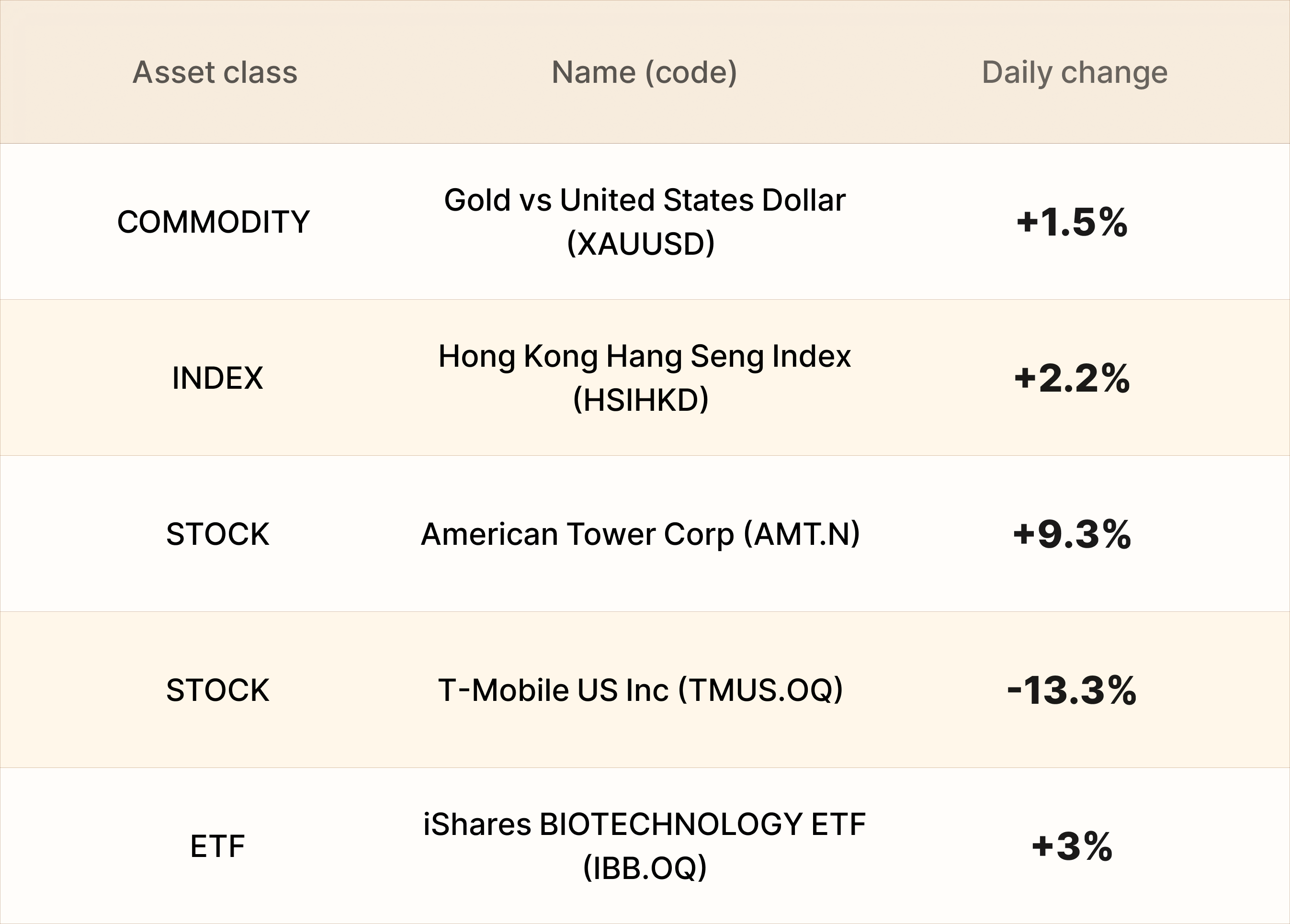 EBC Markets Briefing | Euro moves sideways after Riyadh airport hit