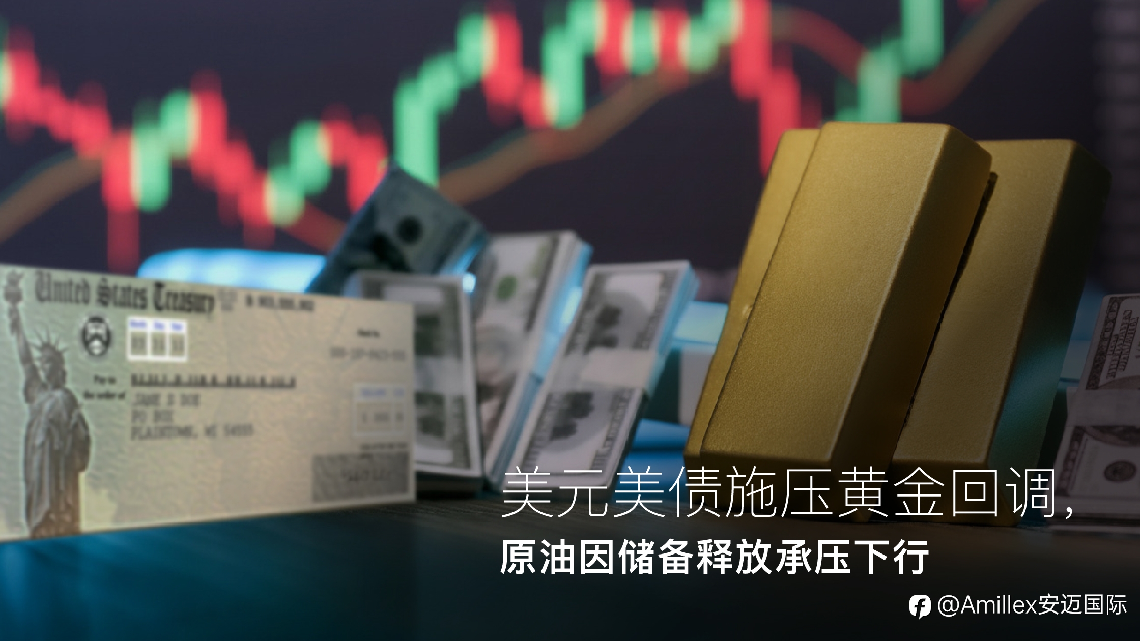Amillex安迈每日汇评｜美元美债施压黄金回调，原油因储备释放承压下行