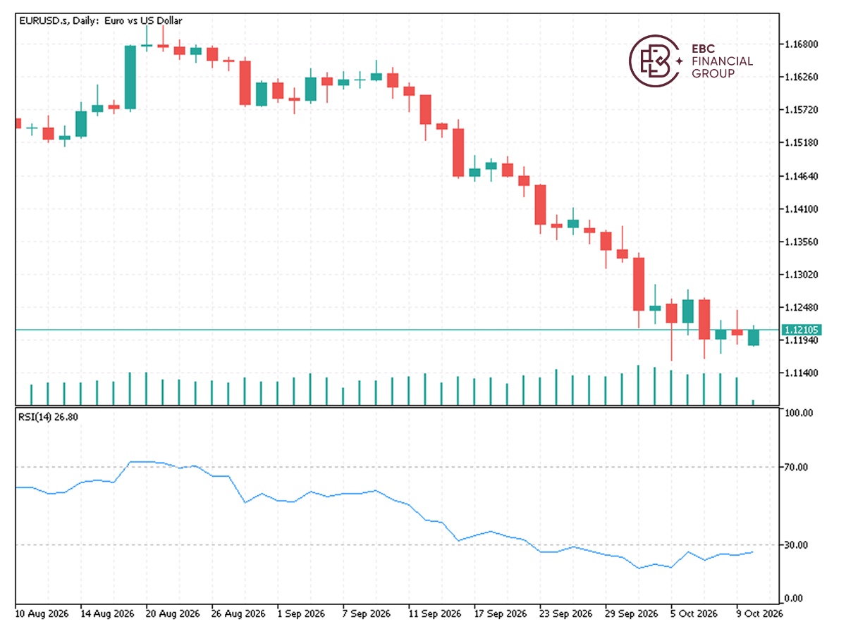 EBC Markets Briefing | Euro moves sideways after Riyadh airport hit