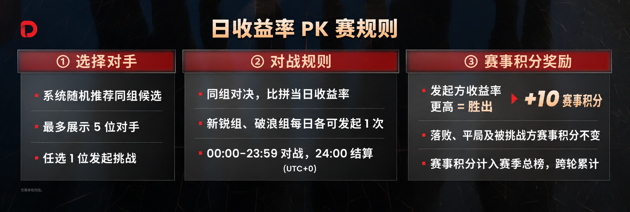 #DooTrader 交易世界杯第五轮震撼开赛﹕决赛倒计时开启,最后三轮争夺海岛总决赛席位全攻略