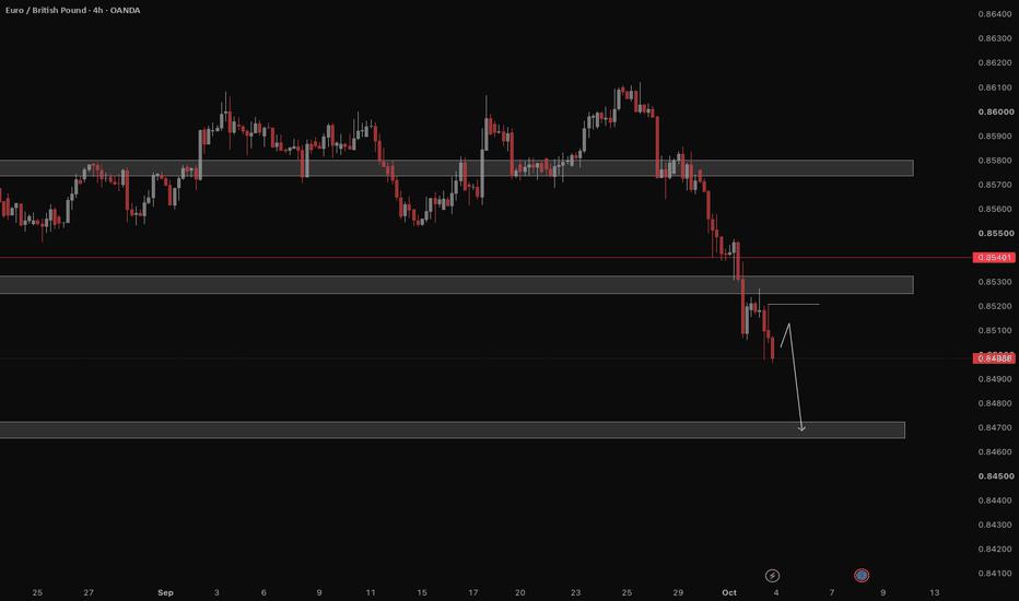 EURGBP | French Risk Premium Supports a Bearish Scenario