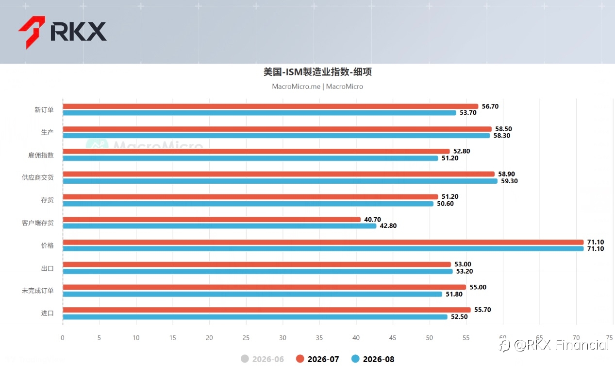 RKX市场研析：2026年第四季度——紧缩时代来临，投资机会在哪里？