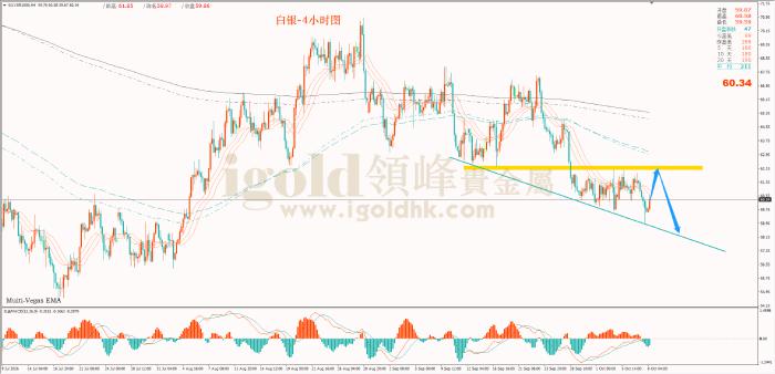 领峰金评：多重压制 黄金价格再次暴跌