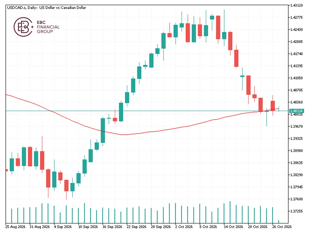 EBC Markets Briefing | Loonie meanders in calendar-heavy week