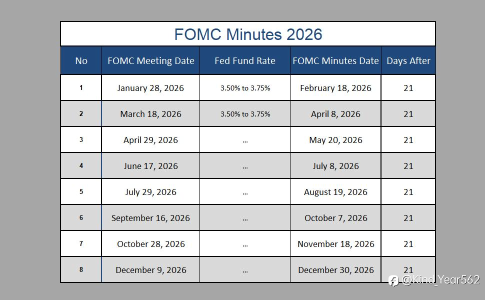 FOMC Minutes Ahead: What Could They Mean for Gold, the Dollar & Markets?