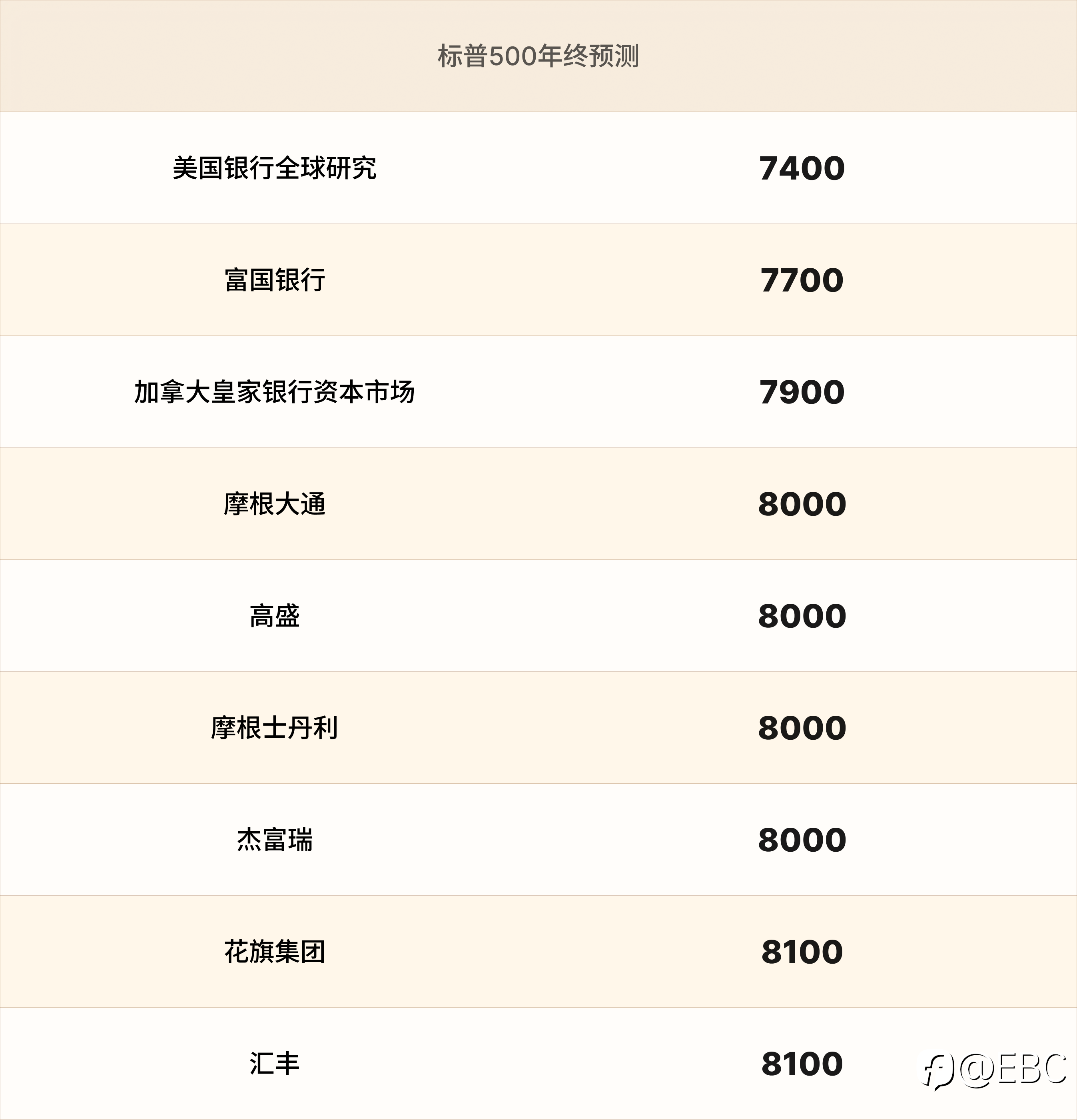 EBC热点分析|债市未让股市恐慌 一些板块要格外注意