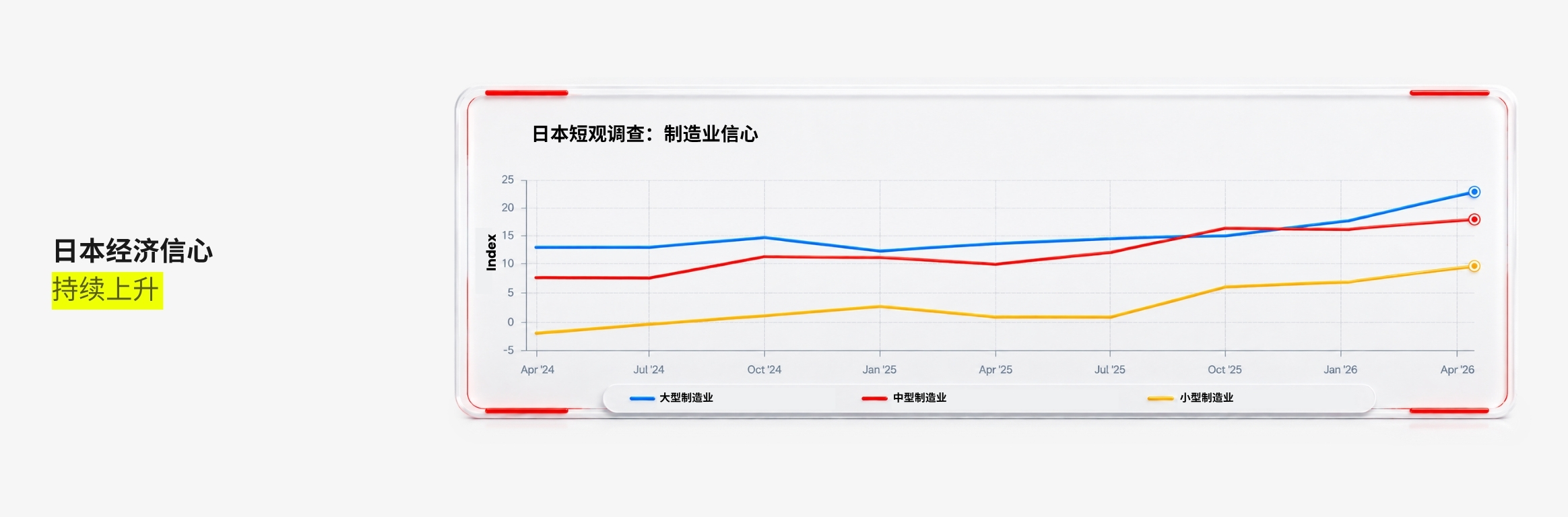 D Prime 市场分析 | 2026 年第四季度展望：寒潮渐起智潮涌