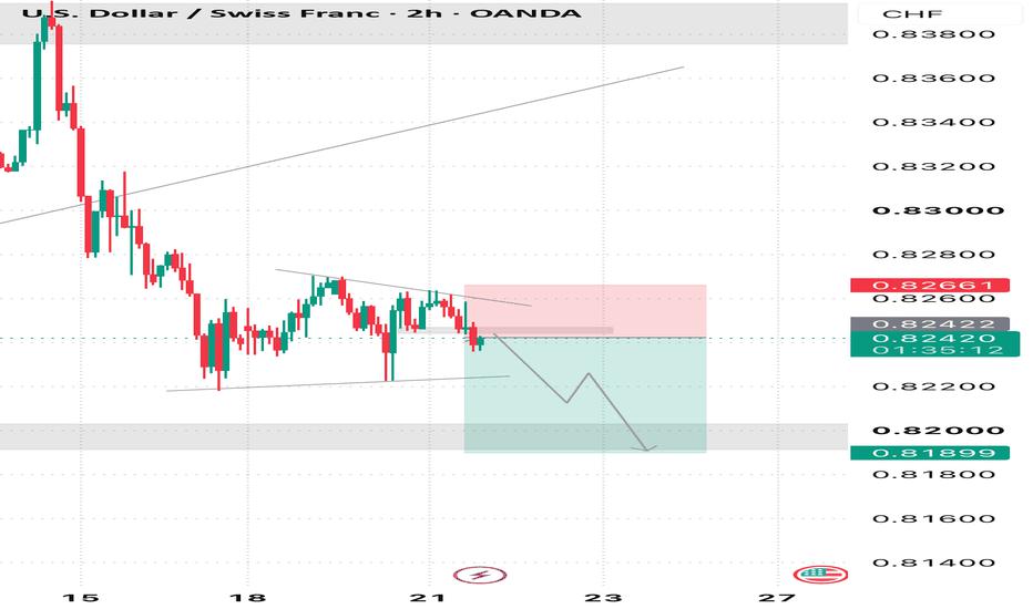USDCHF SHORT TRADE IDEA