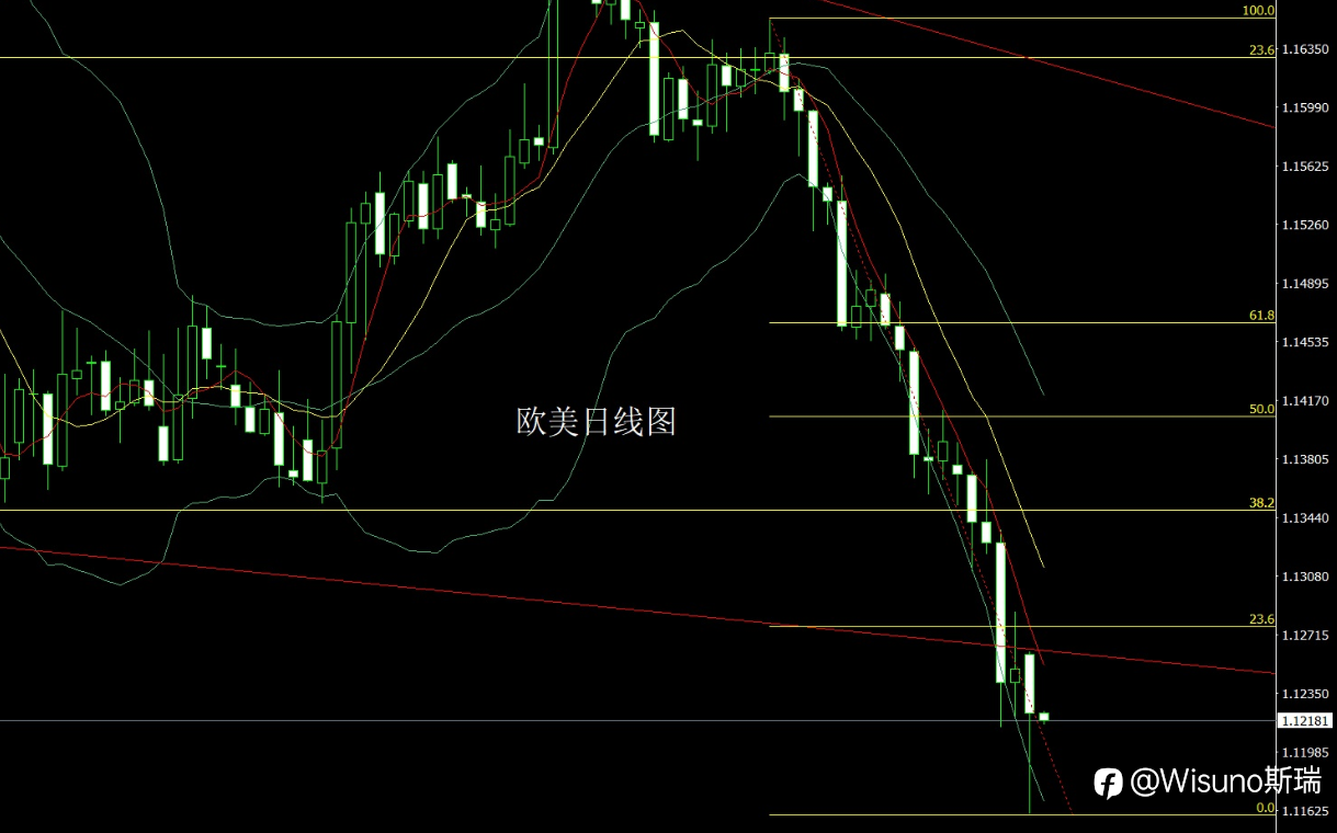 【Wisuno斯瑞市场分析】黄金冲高回落，原油承压：今日重点关注ADP就业数据！
