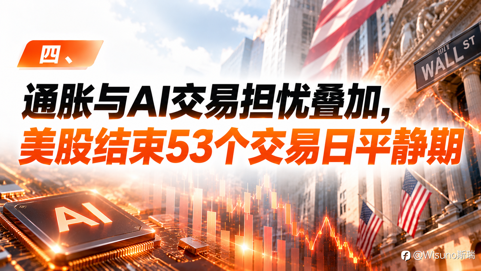 【Wisuno斯瑞行情拆解局】CPI升至3.7%，美联储10月加息悬念再起！美股结束53个交易日平静期