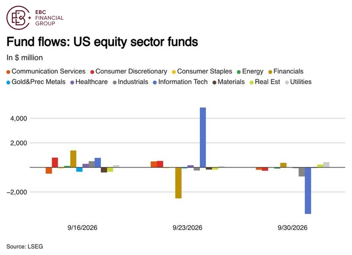 EBC Markets Briefing | Equities shrug off rising yields, but some sectors won't