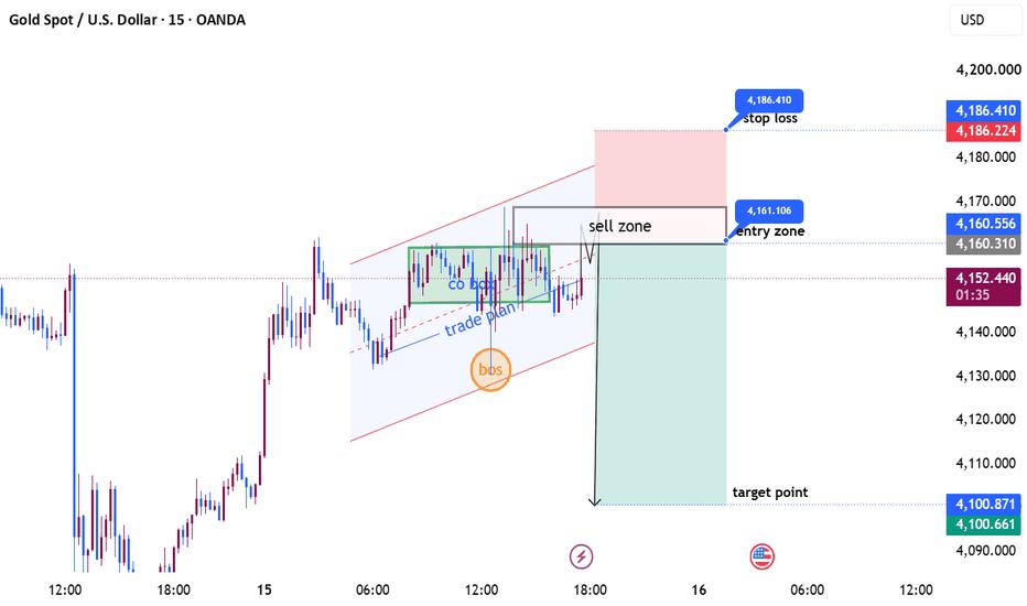 XAU/USD Bearish Rejection Setup — Sell Zone 4,160–4,161 | Target