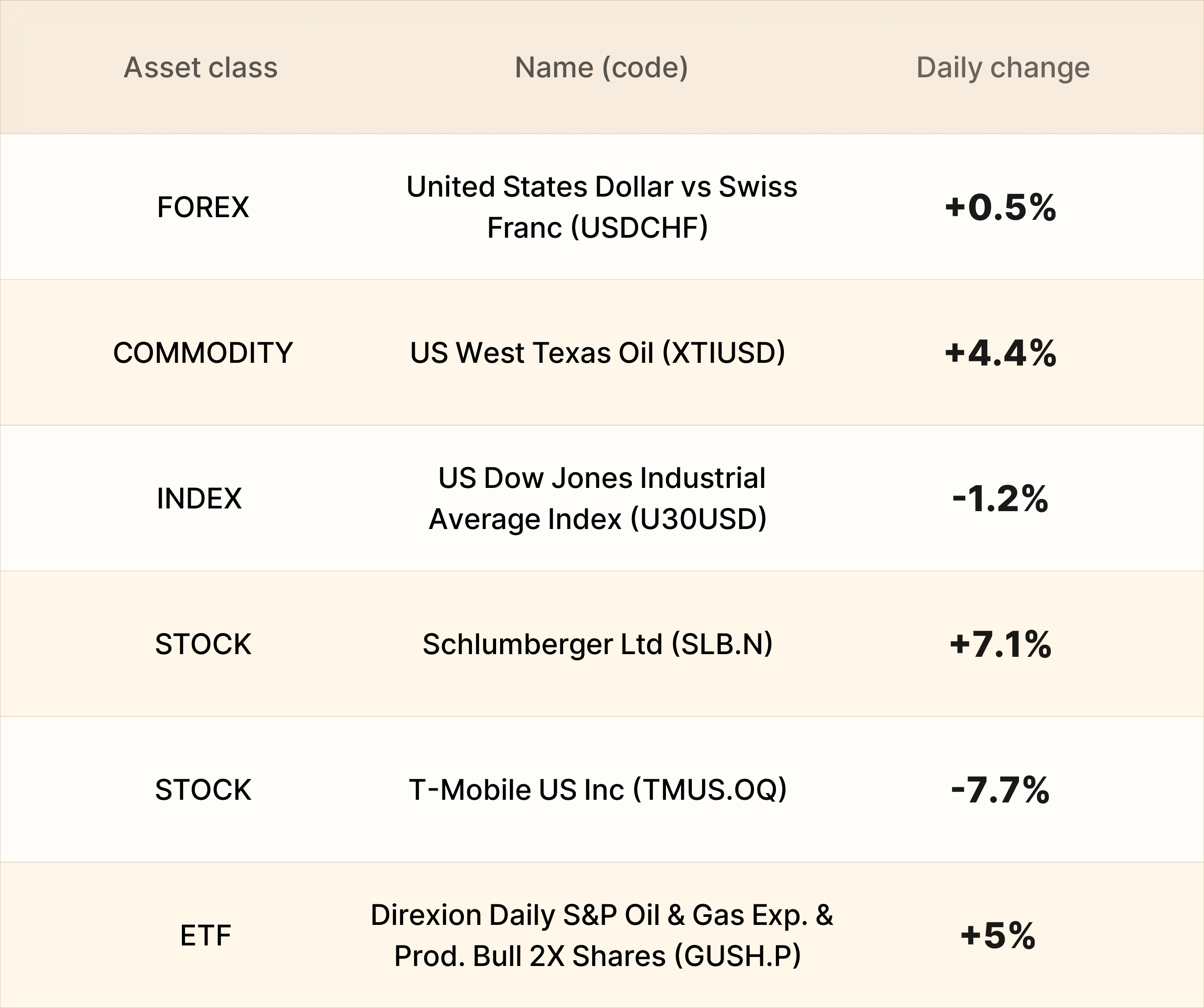 EBC Markets Briefing | Euro rises after Moody's spares France