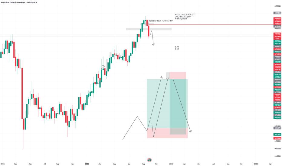 AUDCHF 3 RR TRADEBREAKDOWN