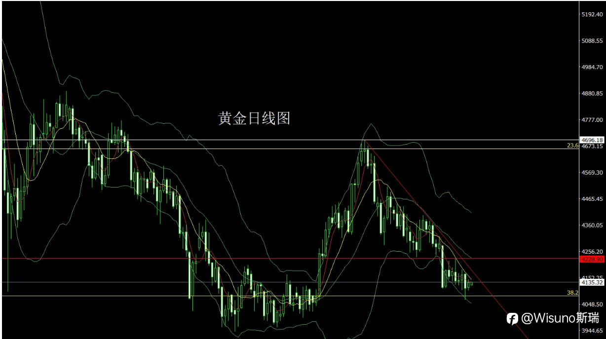 【Wisuno斯瑞市场分析】黄金、白银冲高回落！油价高位震荡，纳指承压，今日关注美国通胀预期