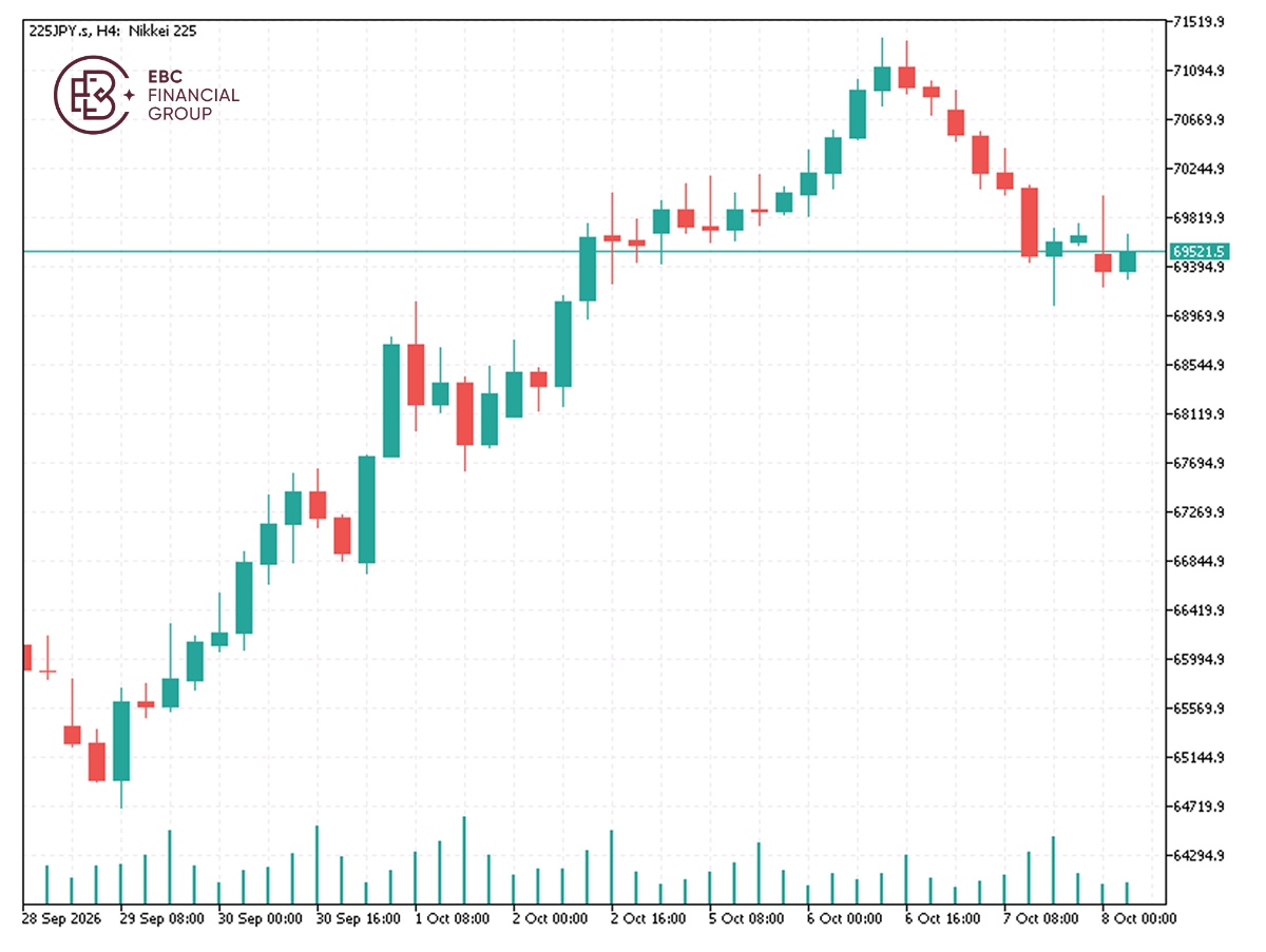 EBC Markets Briefing | Nikkei 225 slips amid chip stock profit-taking