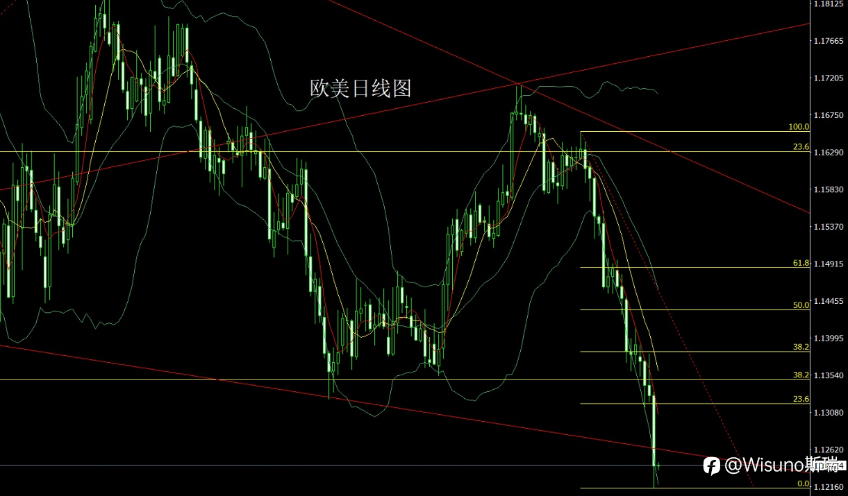 【斯瑞市场分析】非农前市场进入关键整理期：黄金、白银与原油走势怎么看？