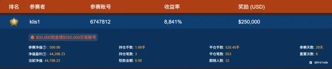 市场分化加剧,榜首稳健领跑丨第三周四大交易洞察速览