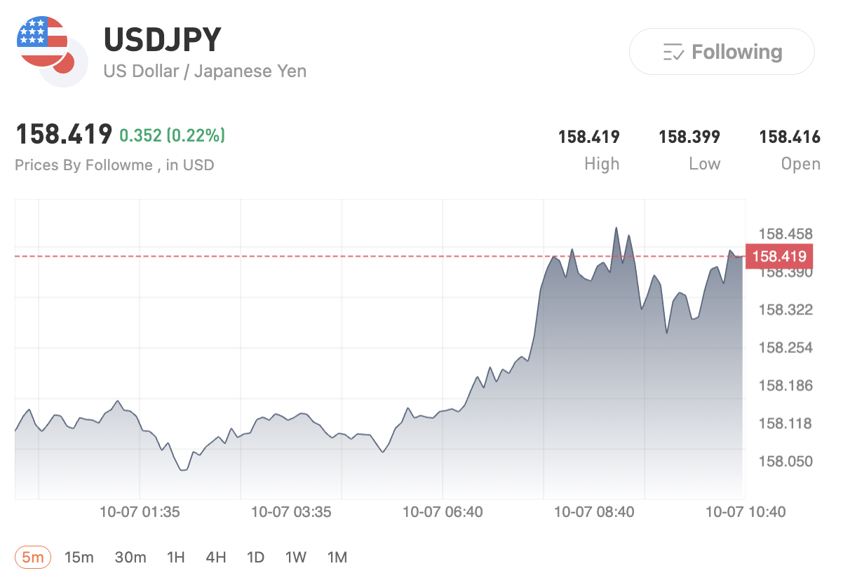 Dolar AS Menguat Jelang Risalah FOMC, Pound, Yen, dan Euro Tertekan
