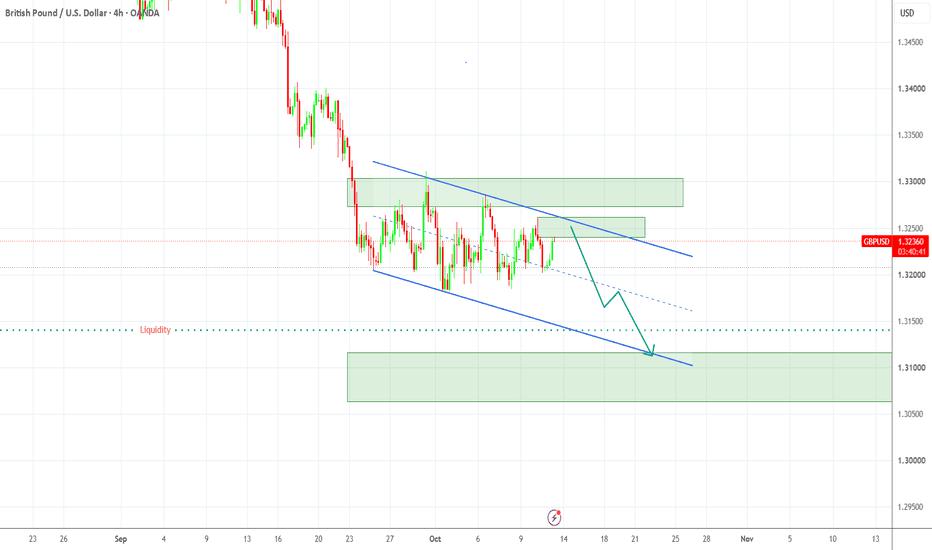 GBP/USD