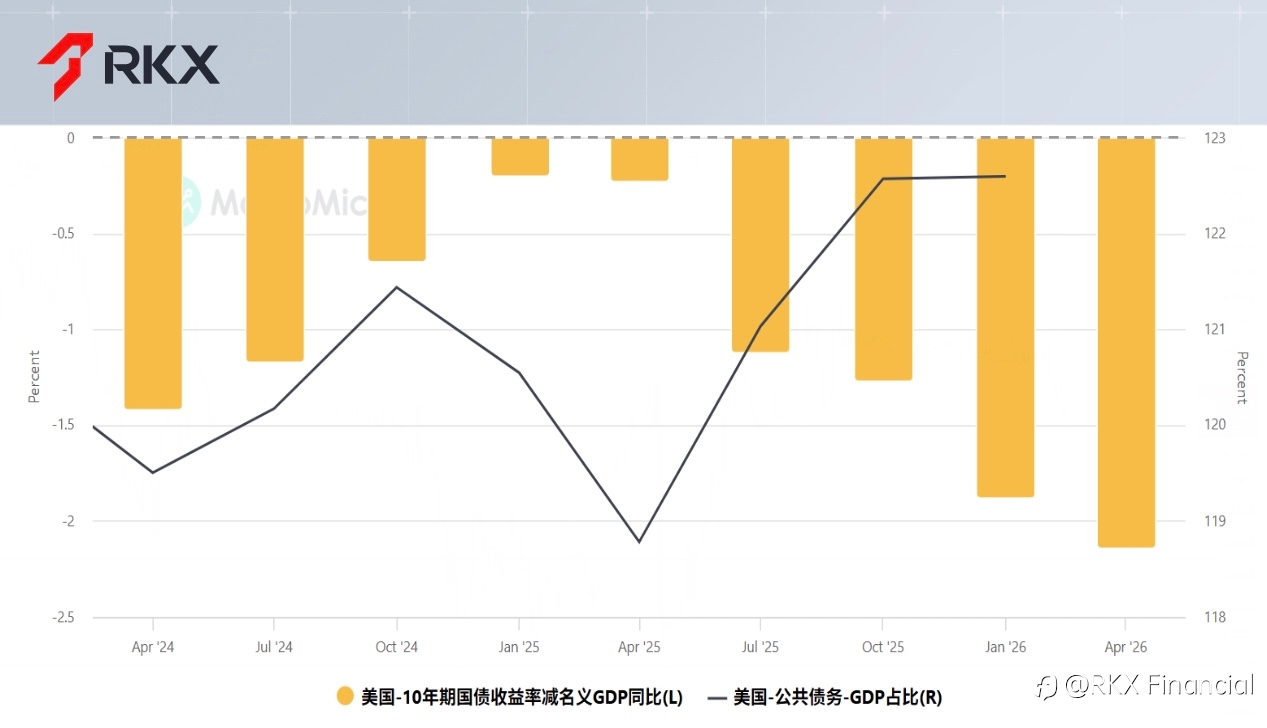 RKX市场研析：2026年第四季度——紧缩时代来临，投资机会在哪里？