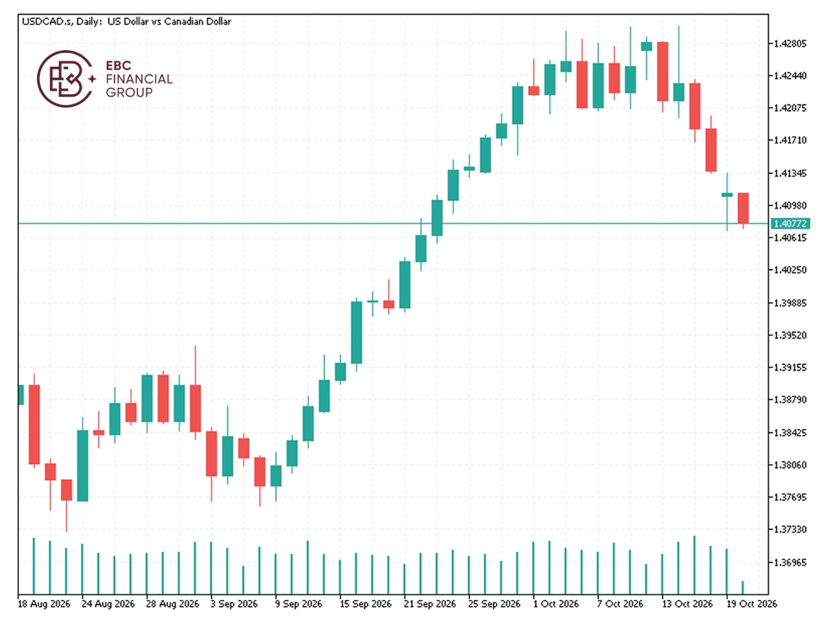 EBC Markets Briefing | Loonie pains extend far beyond the Alberta vote