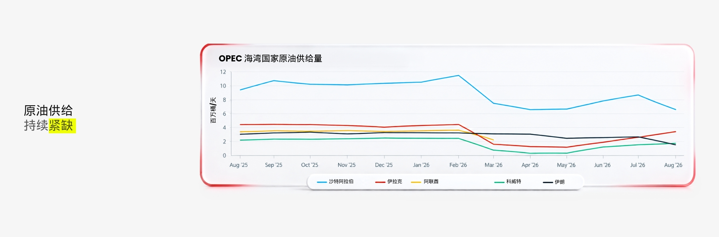 D Prime 市场分析 | 2026 年第四季度展望：寒潮渐起智潮涌