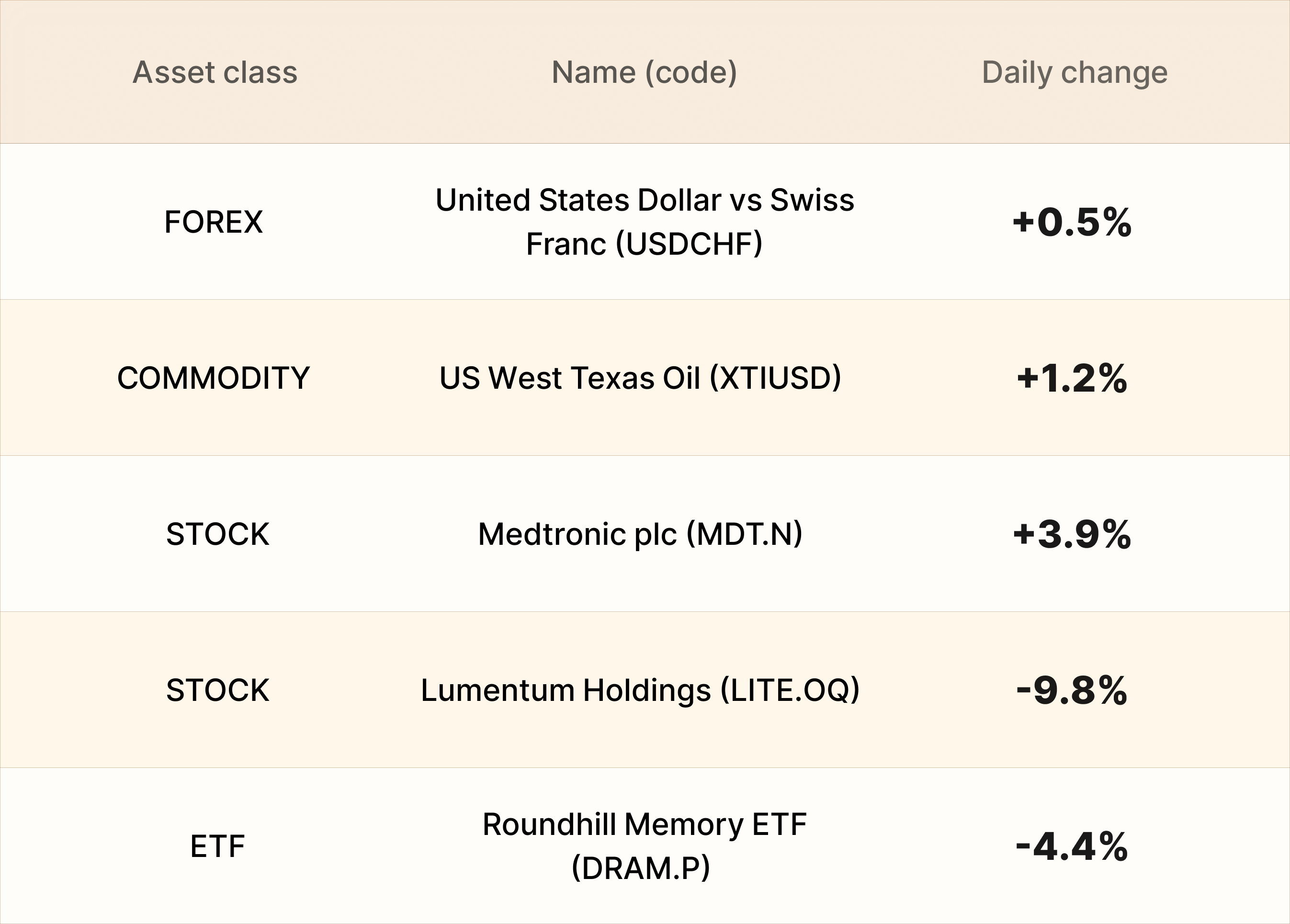 EBC Markets Briefing | Gold weak but China gold frenzy continues