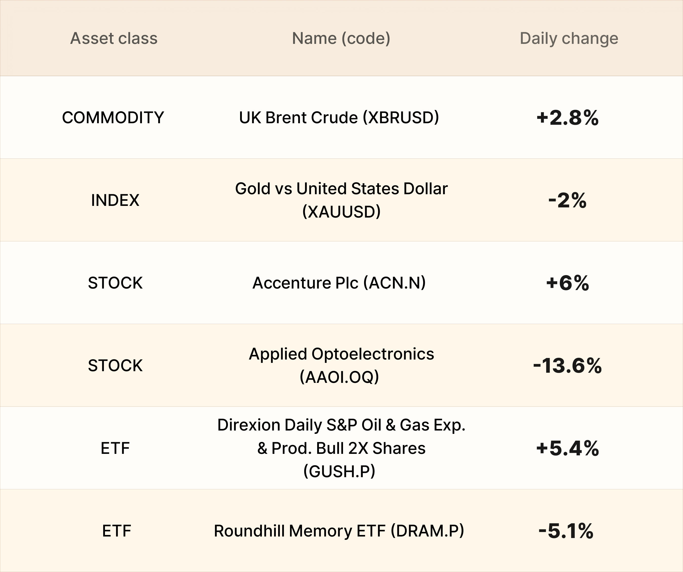 EBC Markets Briefing | Oil prices down as Trump ruled out pre-election Iran strike
