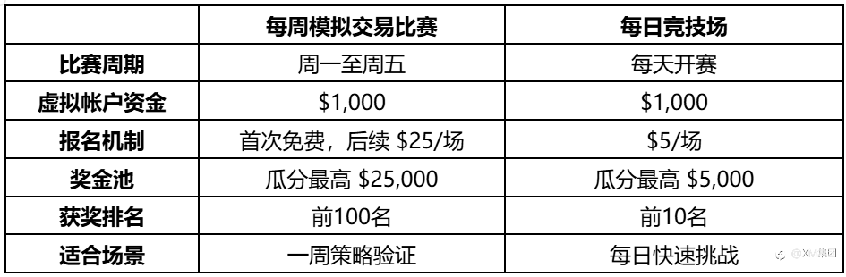 怕风险不敢进入交易市场？在模拟比赛中找到节奏