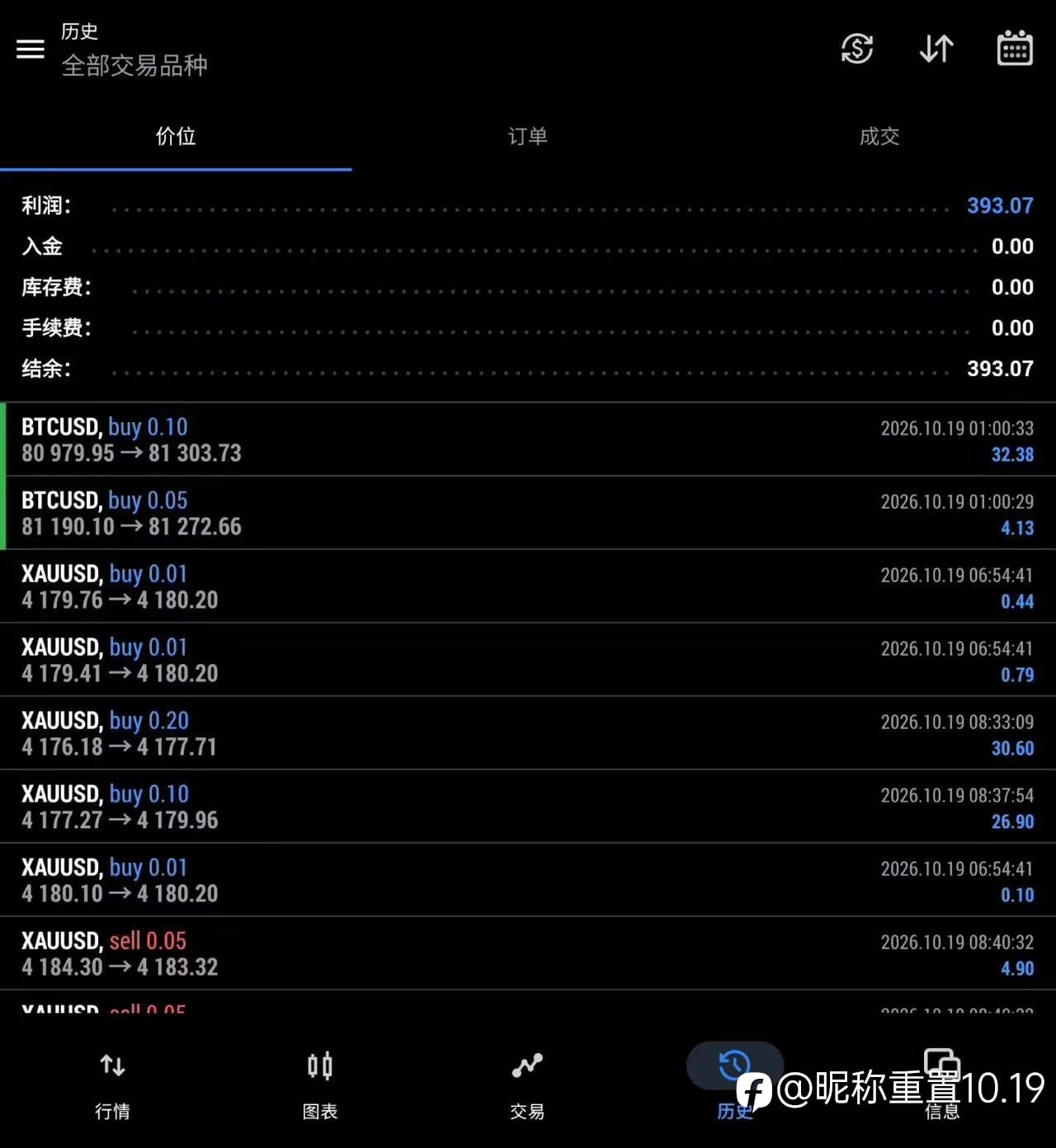 For Yesterday，昨日战绩