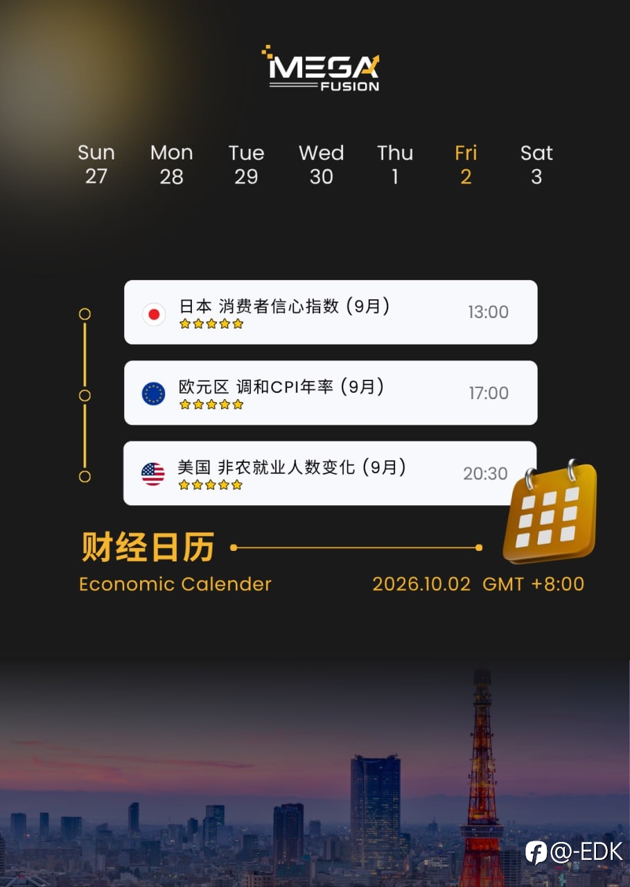 『MEGA FUSION安汇』📊 10月2日投资市场观察|黄金、股票、原油今天怎么看?