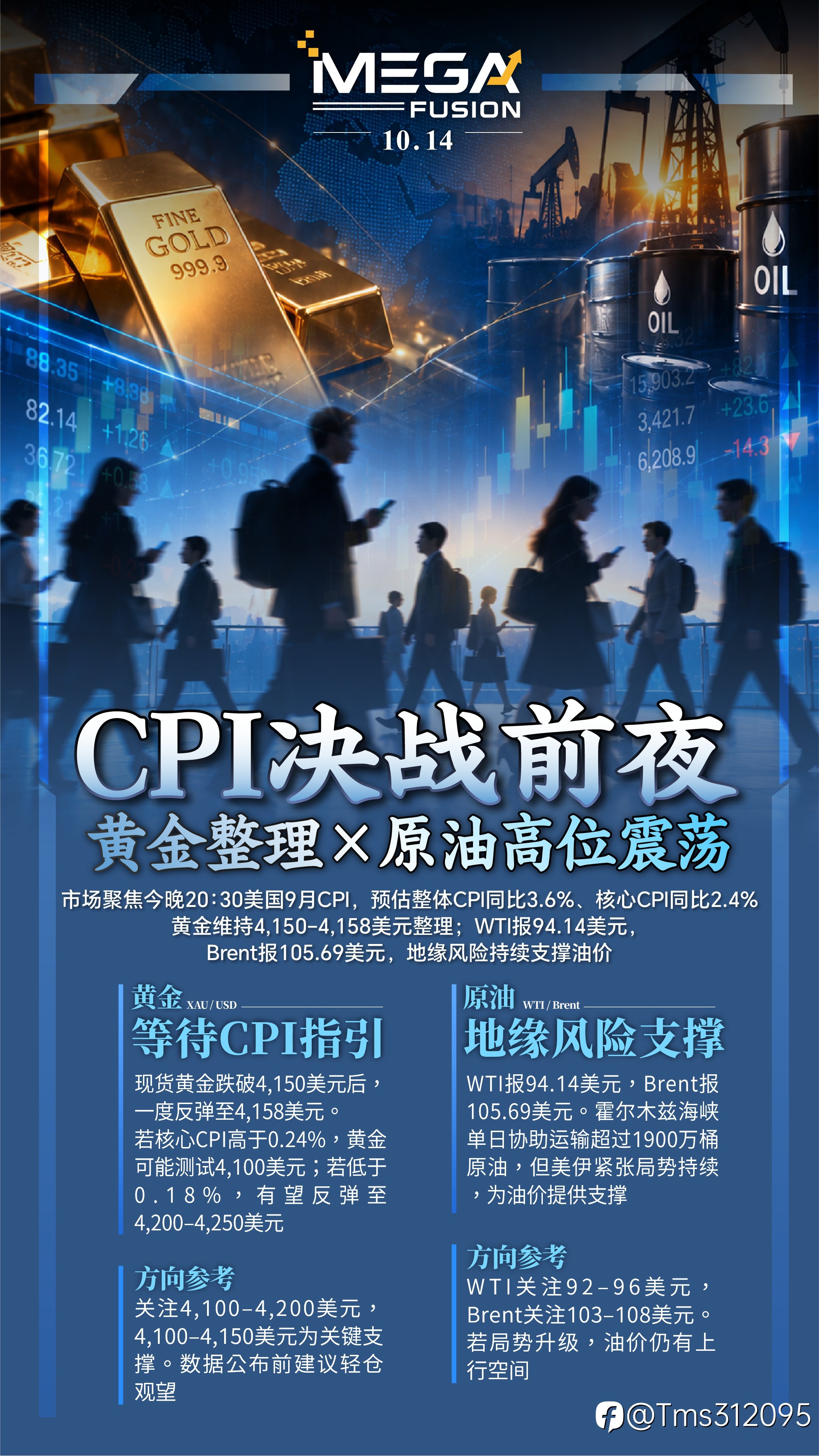 ⚡️ 【10.14 CPI决战前夜】多资产交易风向标