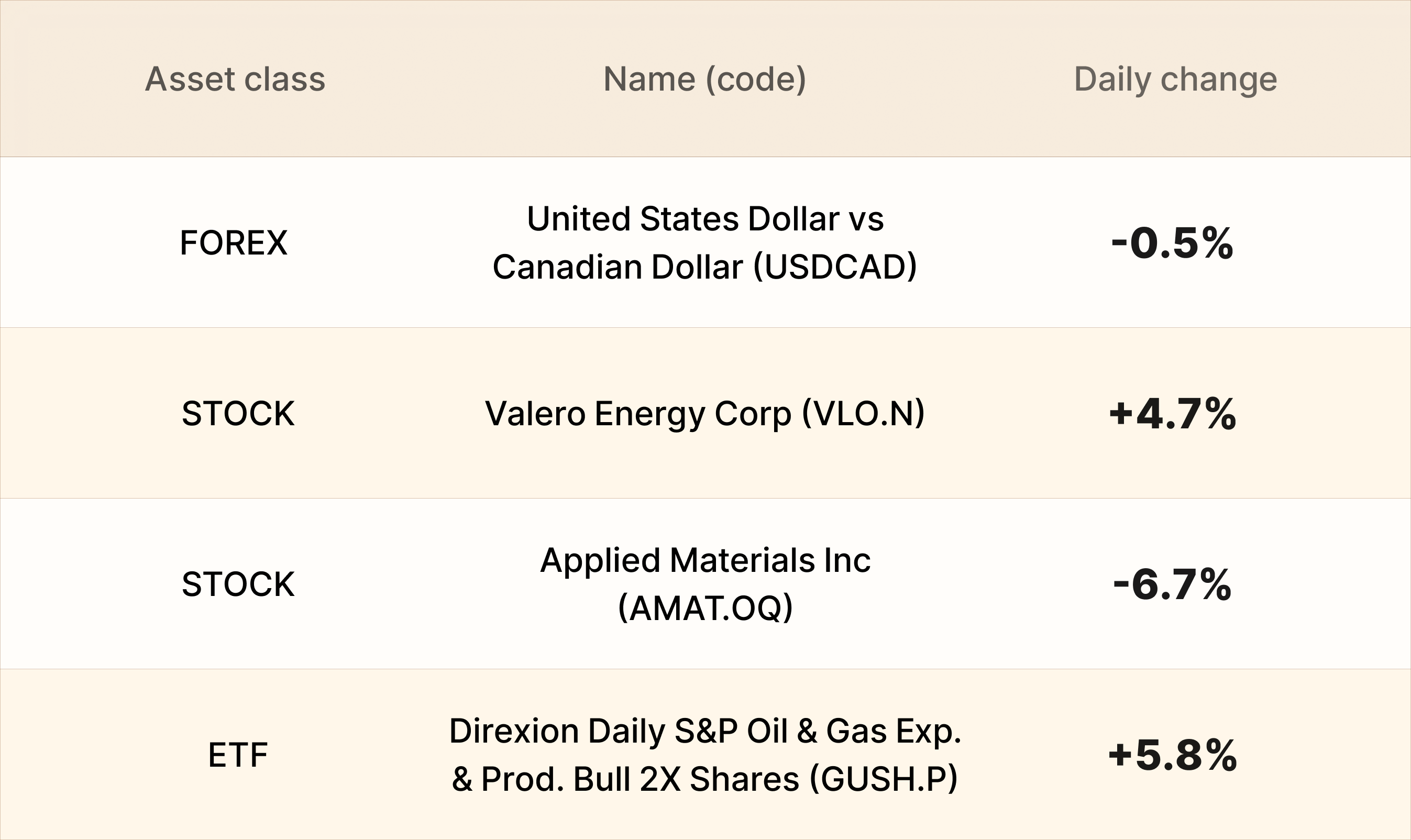 EBC Markets Briefing | Singaporean dollar muted after strong Q3 GDP report