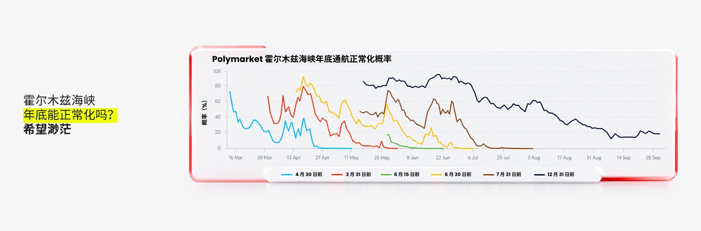 D Prime 市场分析 | 2026 年第四季度展望：寒潮渐起智潮涌