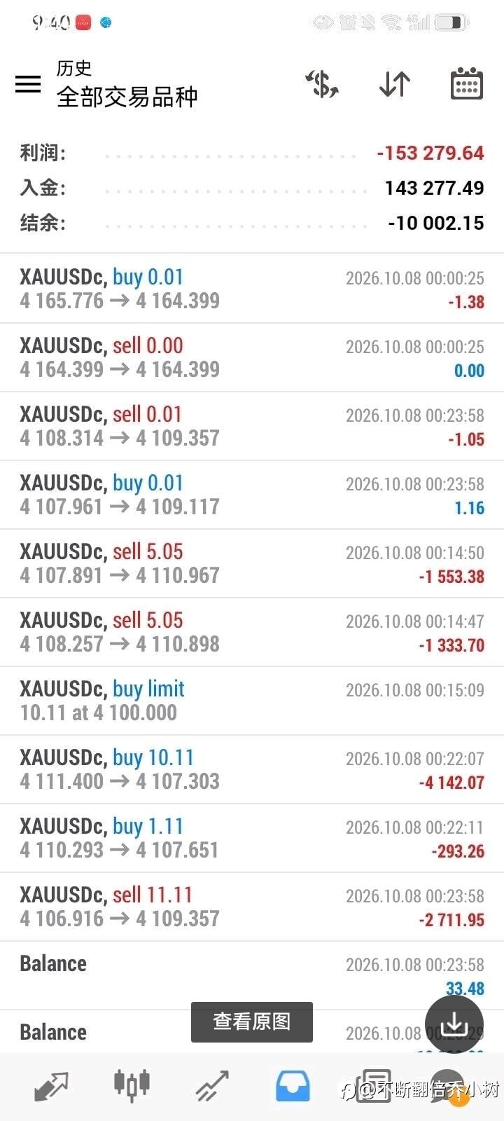 上周四，大亏4万U之心路历程！