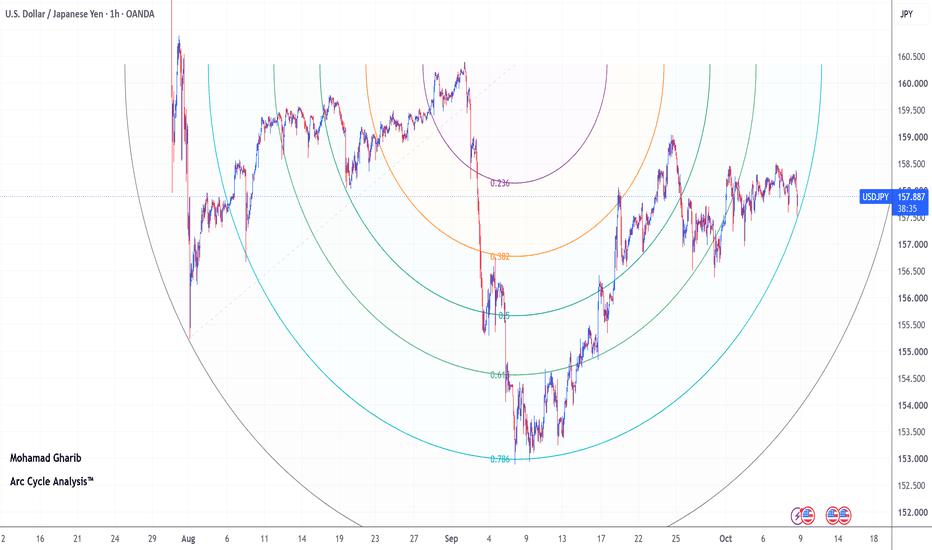 USDJPY Price Outlook: Potential Advance Toward 158.91