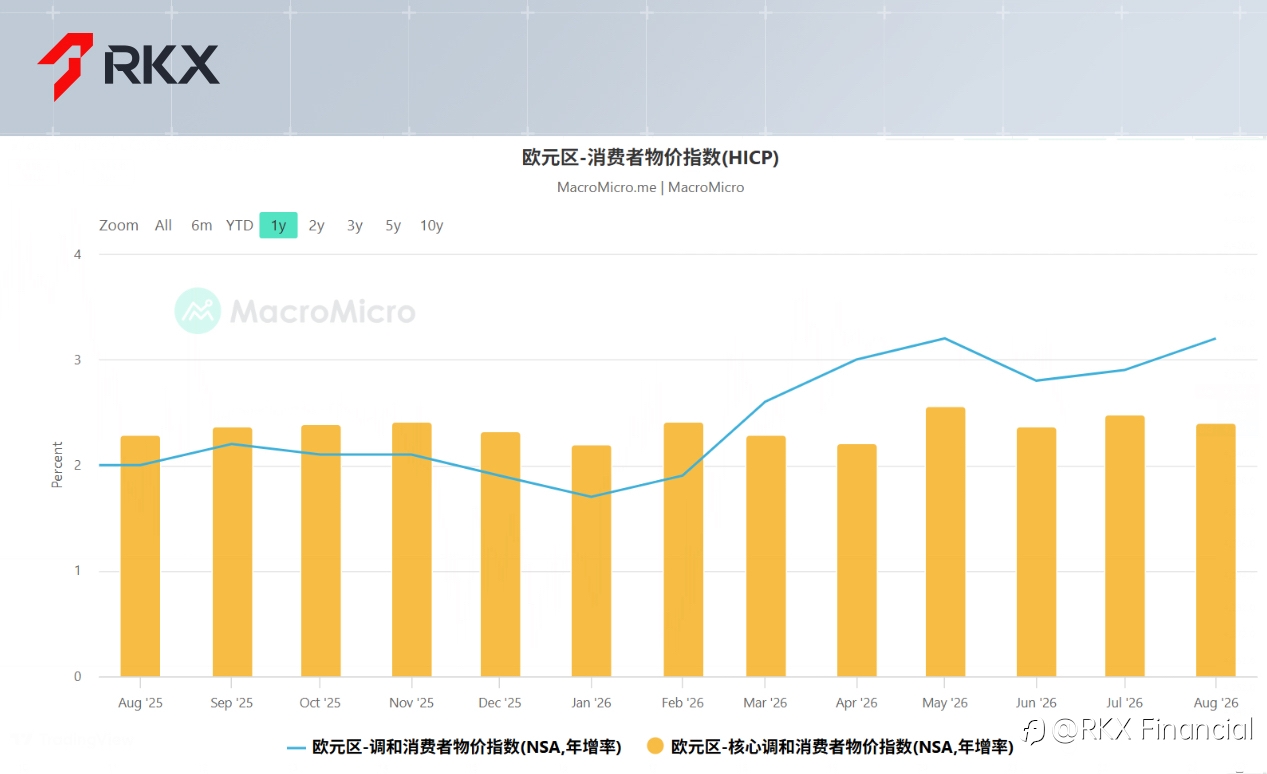 RKX市场研析：2026年第四季度——紧缩时代来临，投资机会在哪里？
