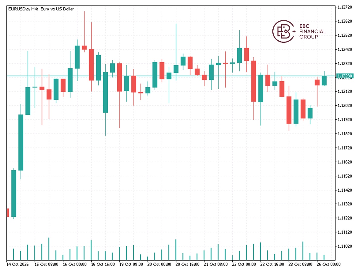 EBC Markets Briefing | Euro rises after Moody's spares France