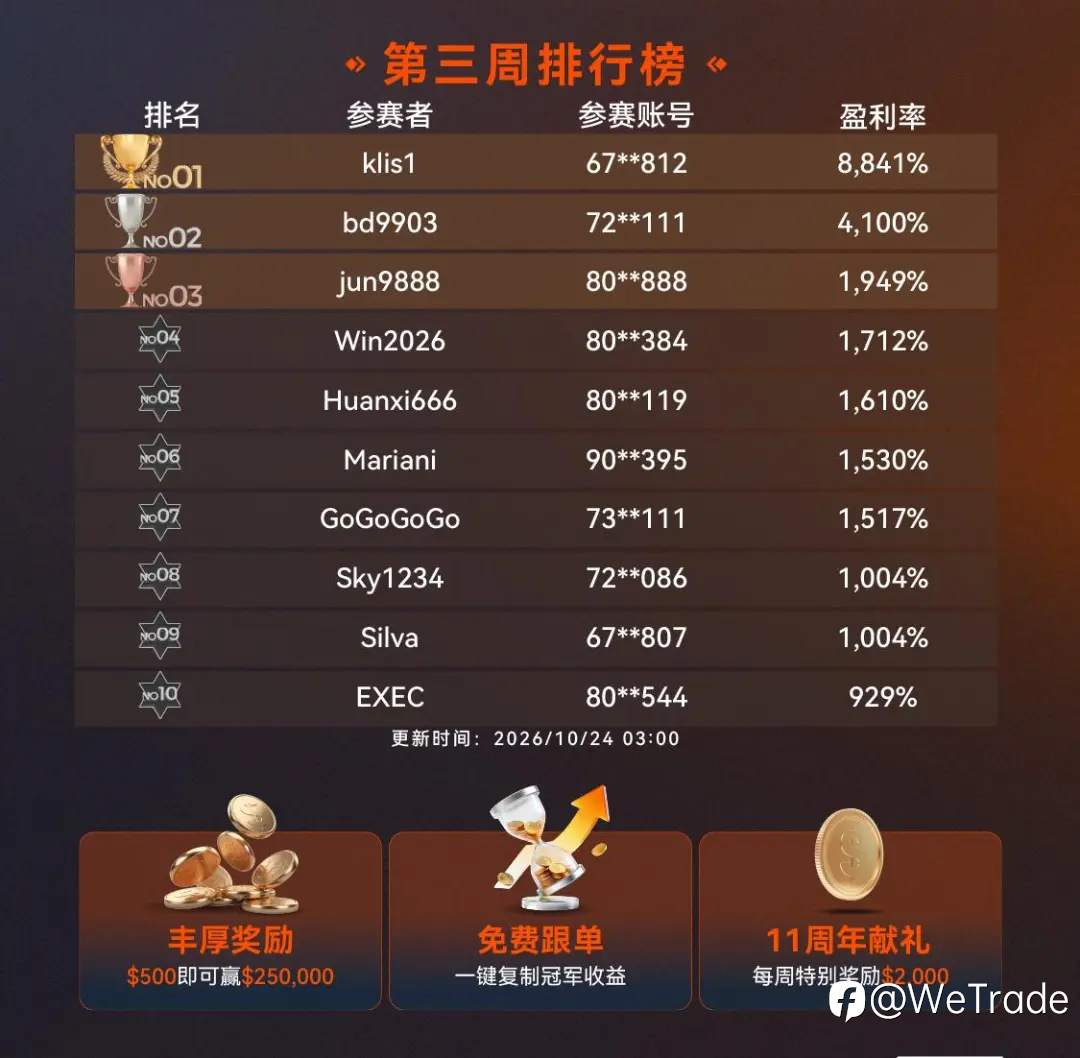 市场分化加剧,榜首稳健领跑丨第三周四大交易洞察速览