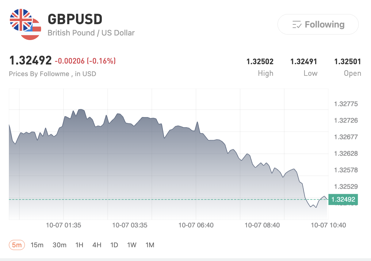 Dolar AS Menguat Jelang Risalah FOMC, Pound, Yen, dan Euro Tertekan