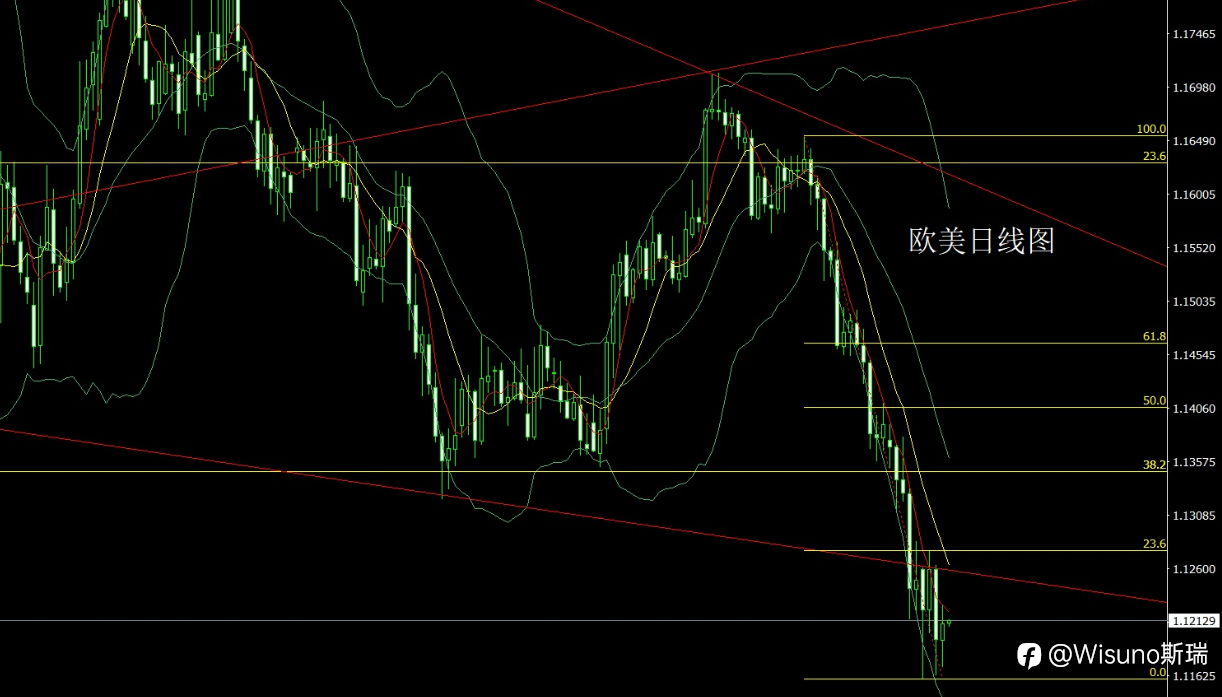 【Wisuno斯瑞市场分析】黄金、白银冲高回落！油价高位震荡，纳指承压，今日关注美国通胀预期