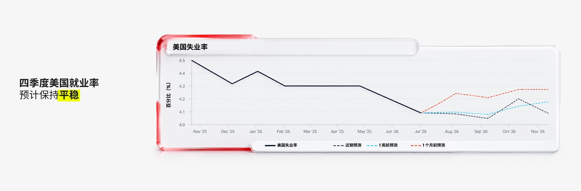 D Prime 市场分析 | 2026 年第四季度展望：寒潮渐起智潮涌