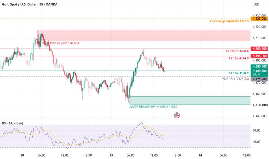 GOLD (XAUUSD): Macro Range Rotation