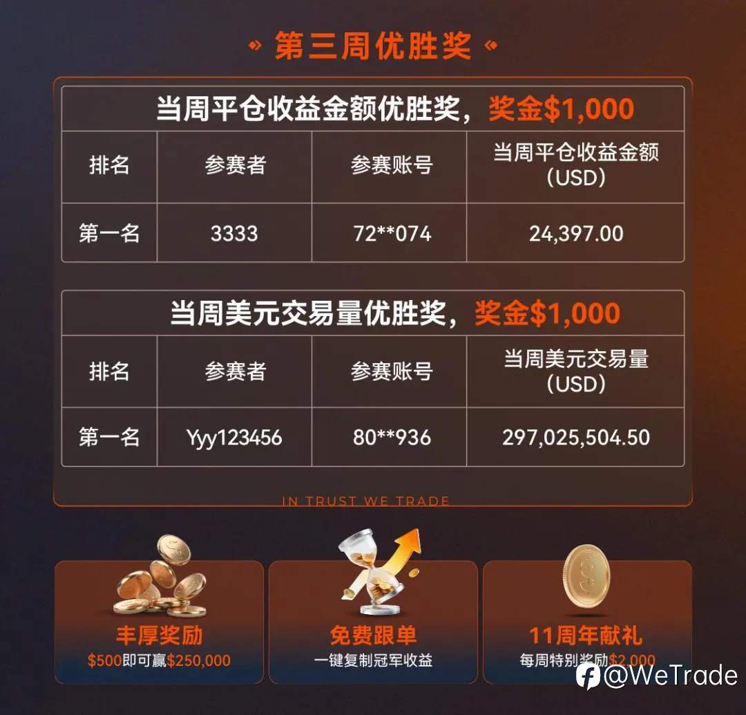 市场分化加剧,榜首稳健领跑丨第三周四大交易洞察速览