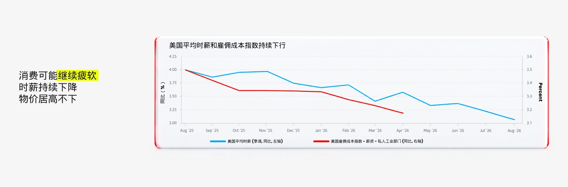 D Prime 市场分析 | 2026 年第四季度展望：寒潮渐起智潮涌