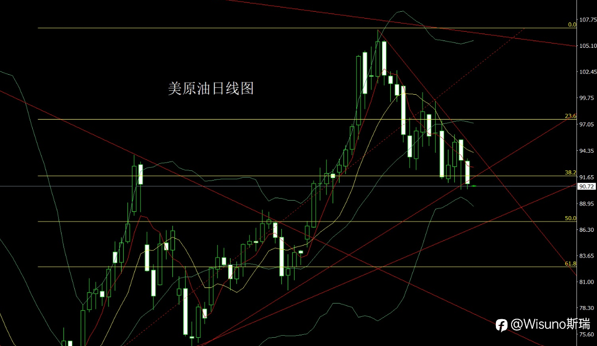 【Wisuno斯瑞市场分析】黄金冲高回落，原油承压：今日重点关注ADP就业数据！