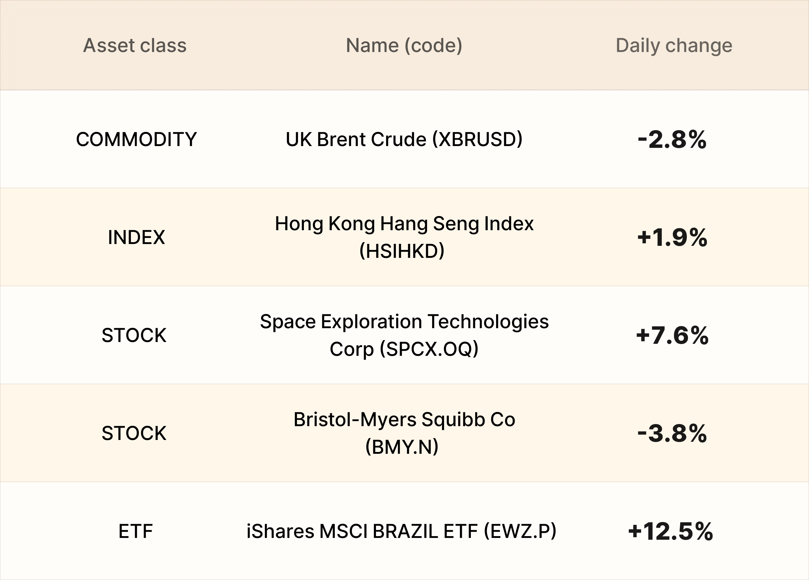 EBC Markets Briefing | Bullion down as Treasury yields kept climbing