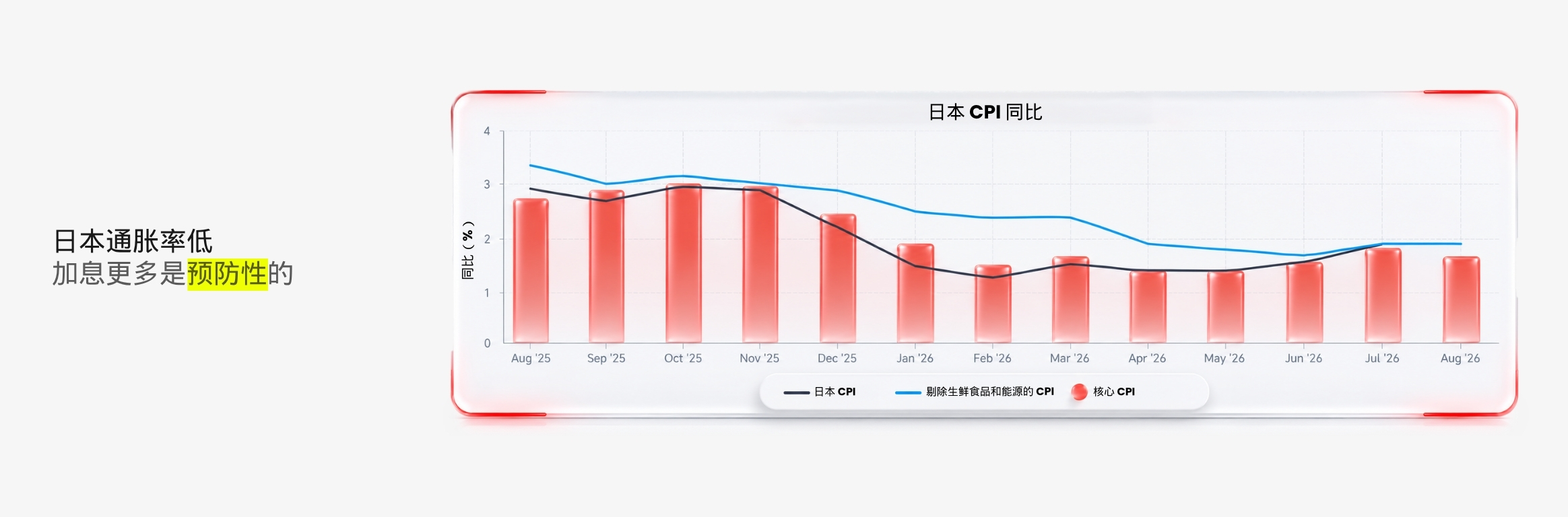 D Prime 市场分析 | 2026 年第四季度展望：寒潮渐起智潮涌